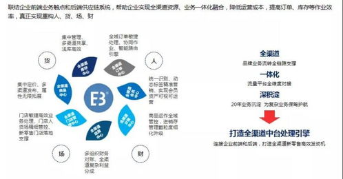 官宣丨百胜软件获评 2020新零售业务中台领军企业